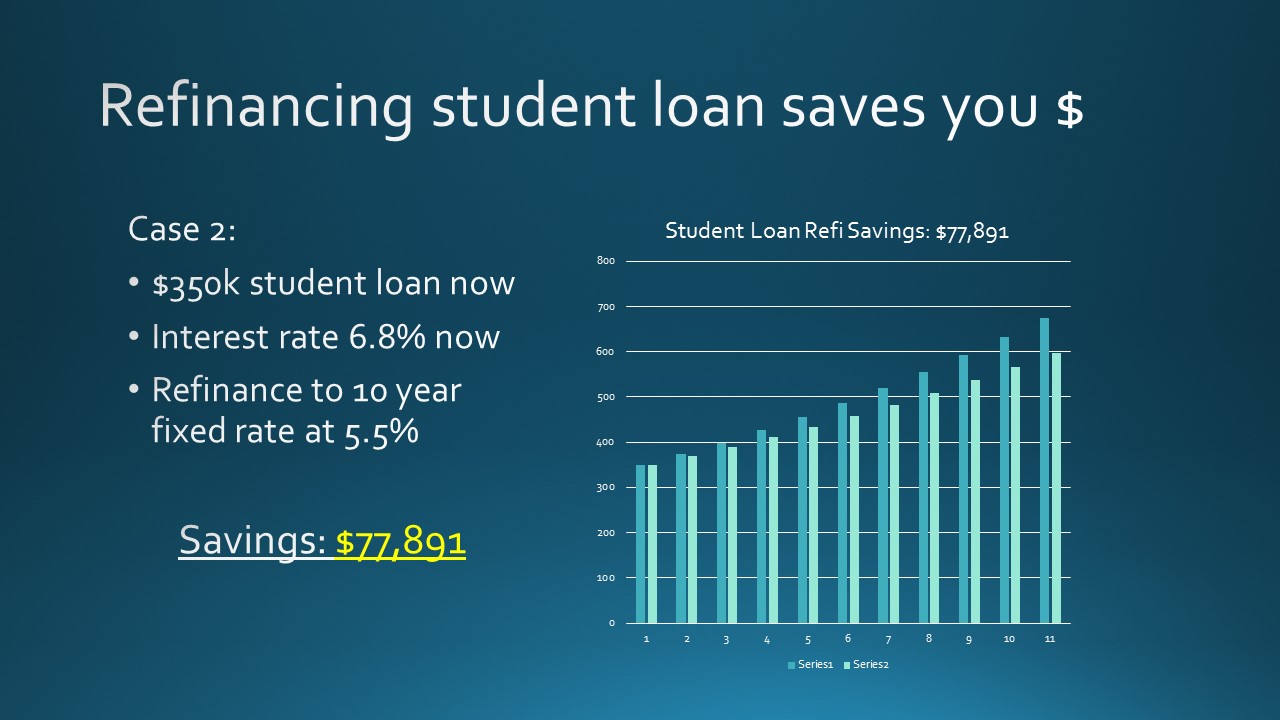 Does The Army Pay Off Student Loans